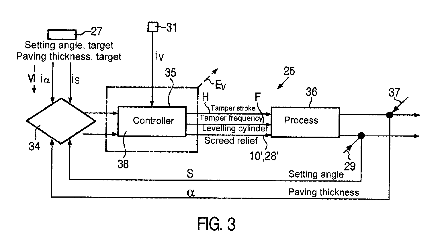 Method for controlling the process when producing a paving mat and road finisher