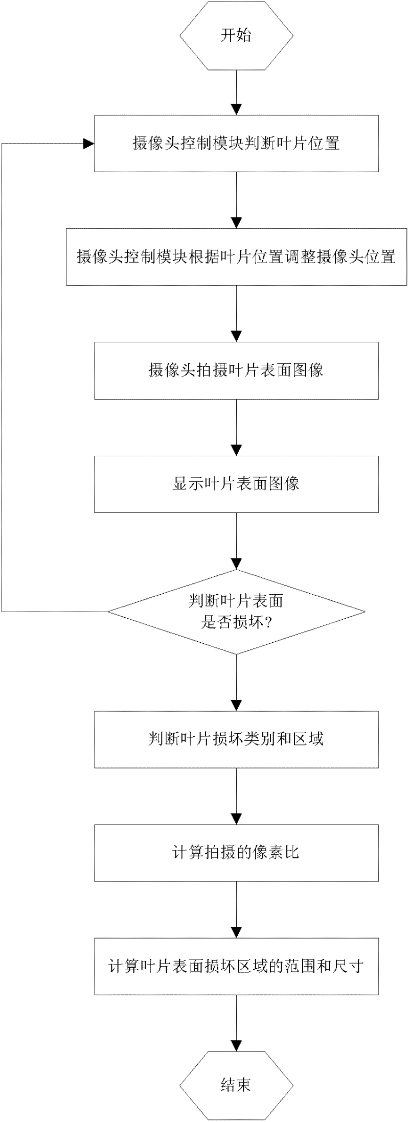 Real-time state monitoring and fault diagnosing system and method for blades of wind generating set