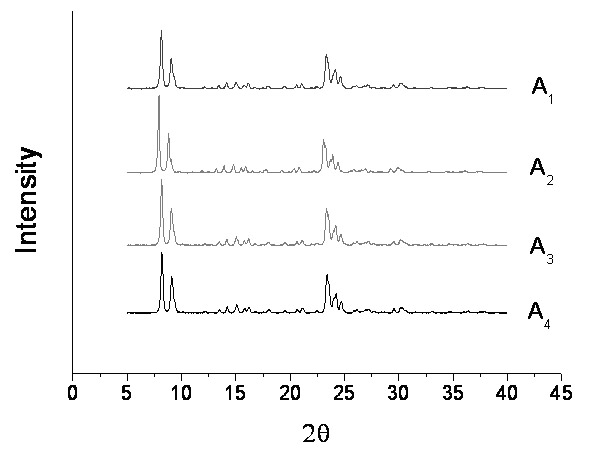 Method for synthesizing ZSM-5 zeolite orderly accumulated by nanometer crystallite
