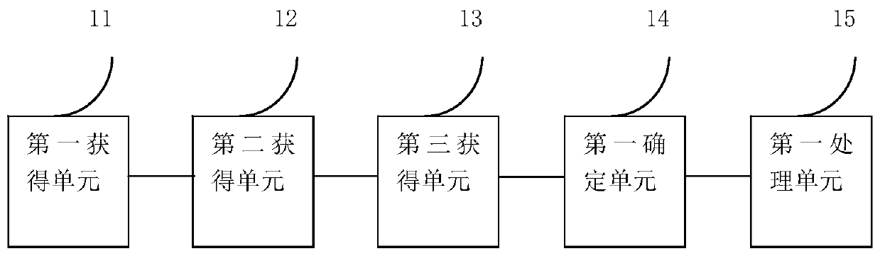Tea order management processing method and device