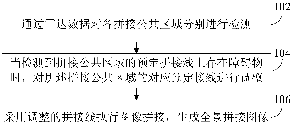 A vehicle-based image processing method and device