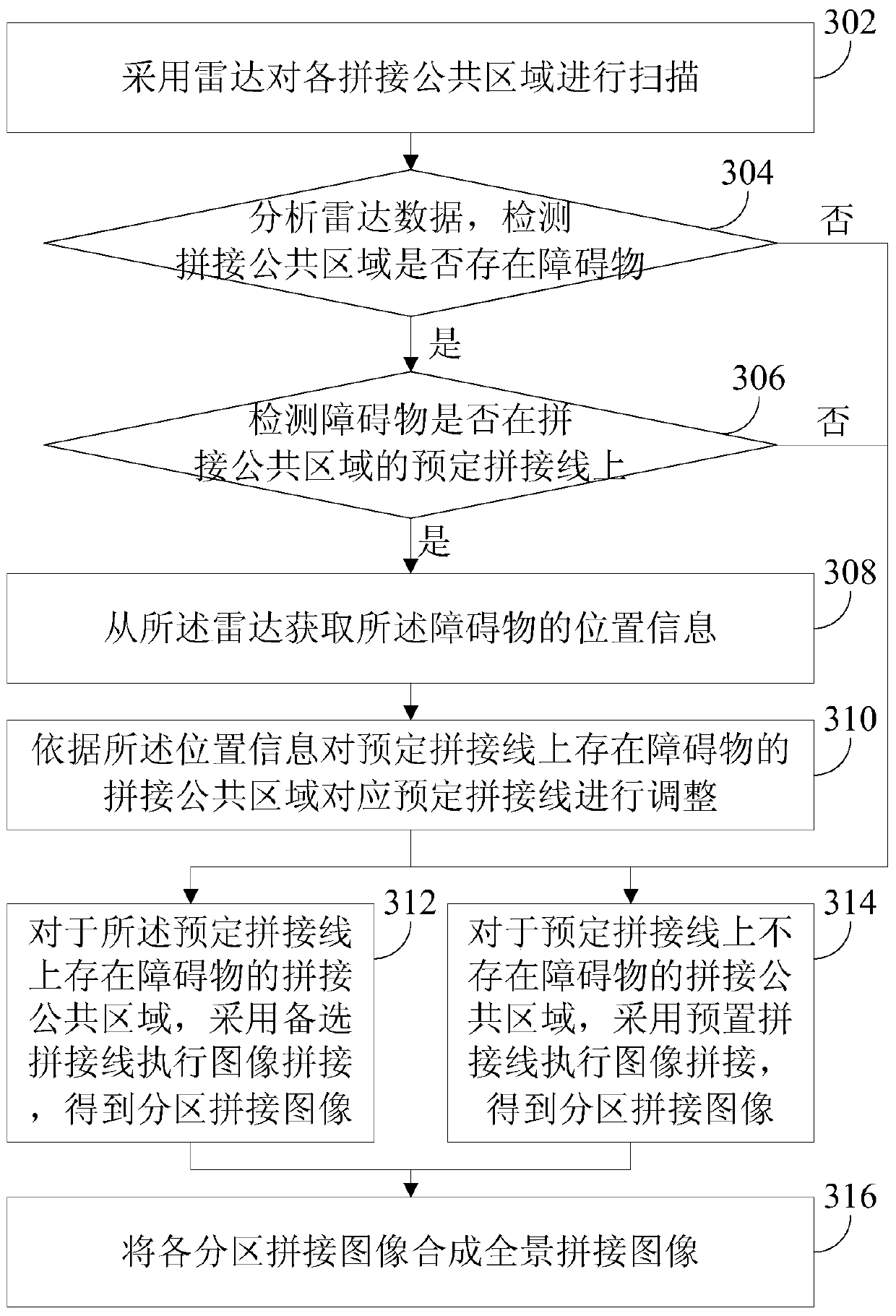 A vehicle-based image processing method and device