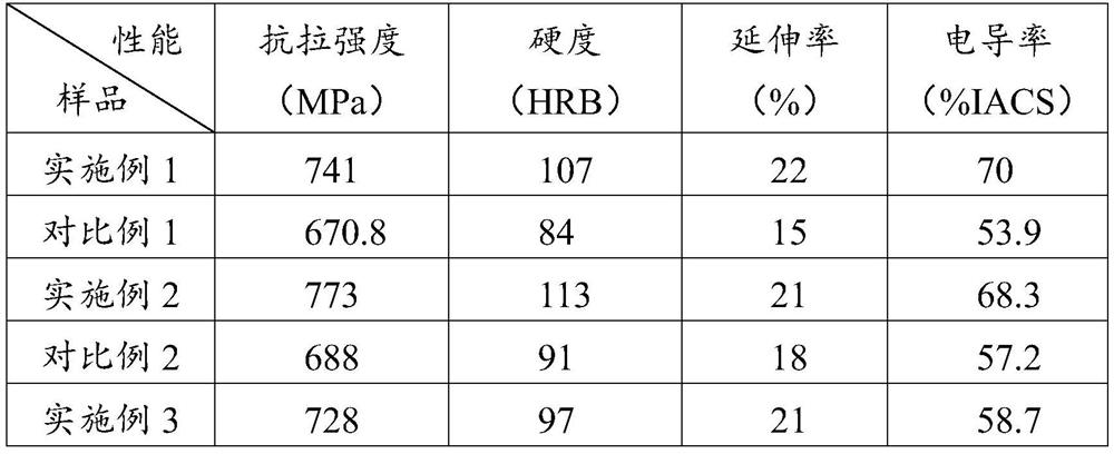 Method for preparing high-performance beryllium-copper alloy through mechanical vibration treatment and high-performance beryllium-copper alloy