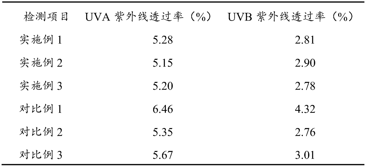 Curtain detergent and preparation method thereof