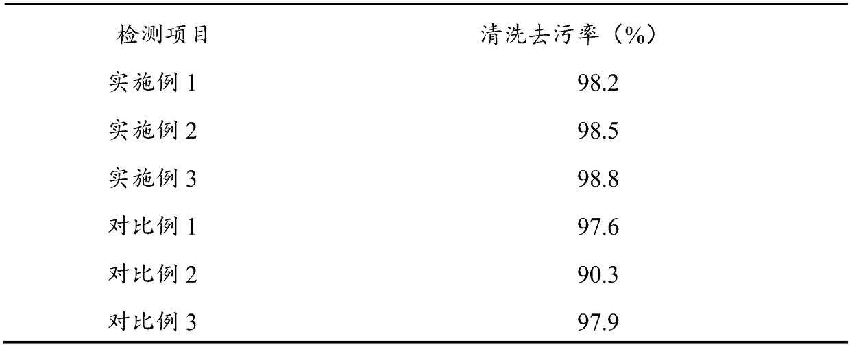 Curtain detergent and preparation method thereof