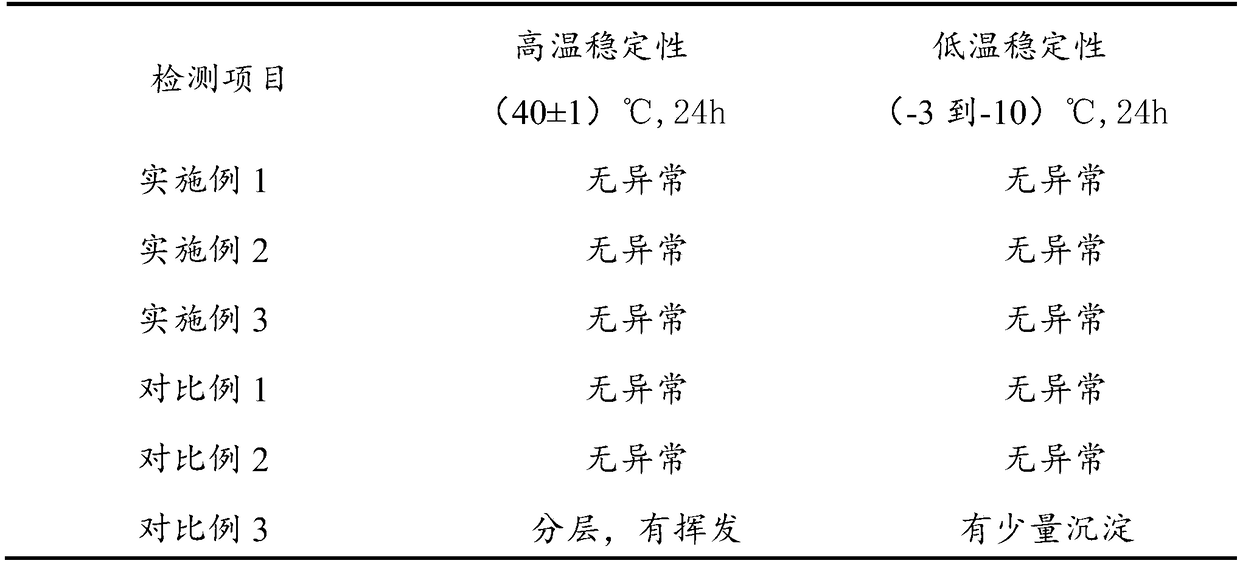 Curtain detergent and preparation method thereof