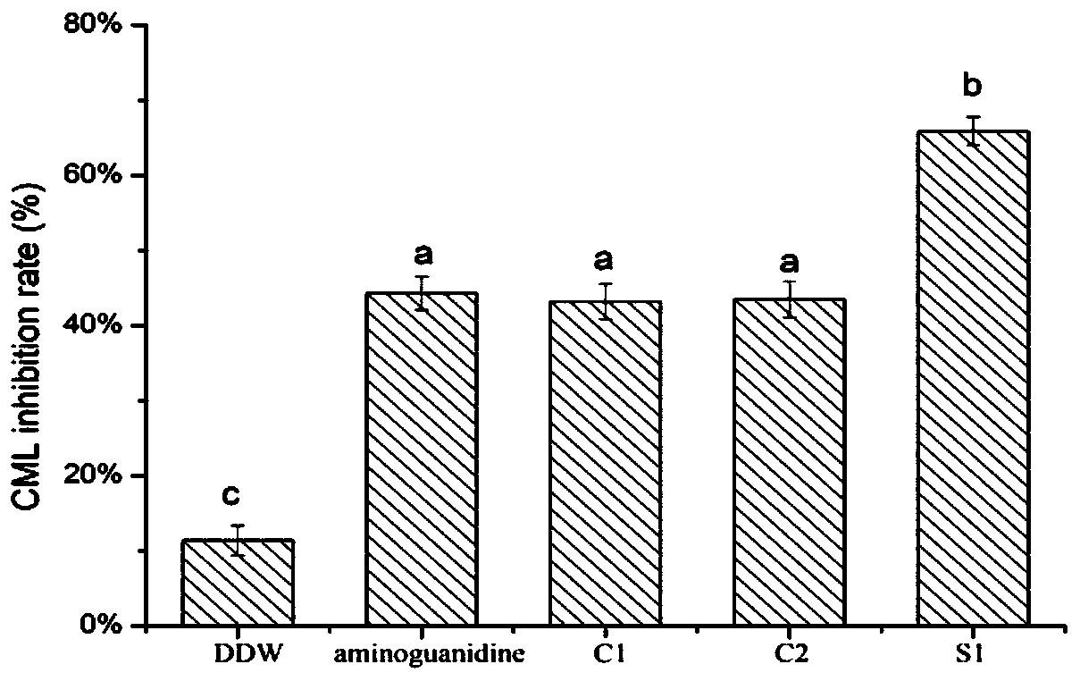 Vinasse extract and preparation method and application thereof