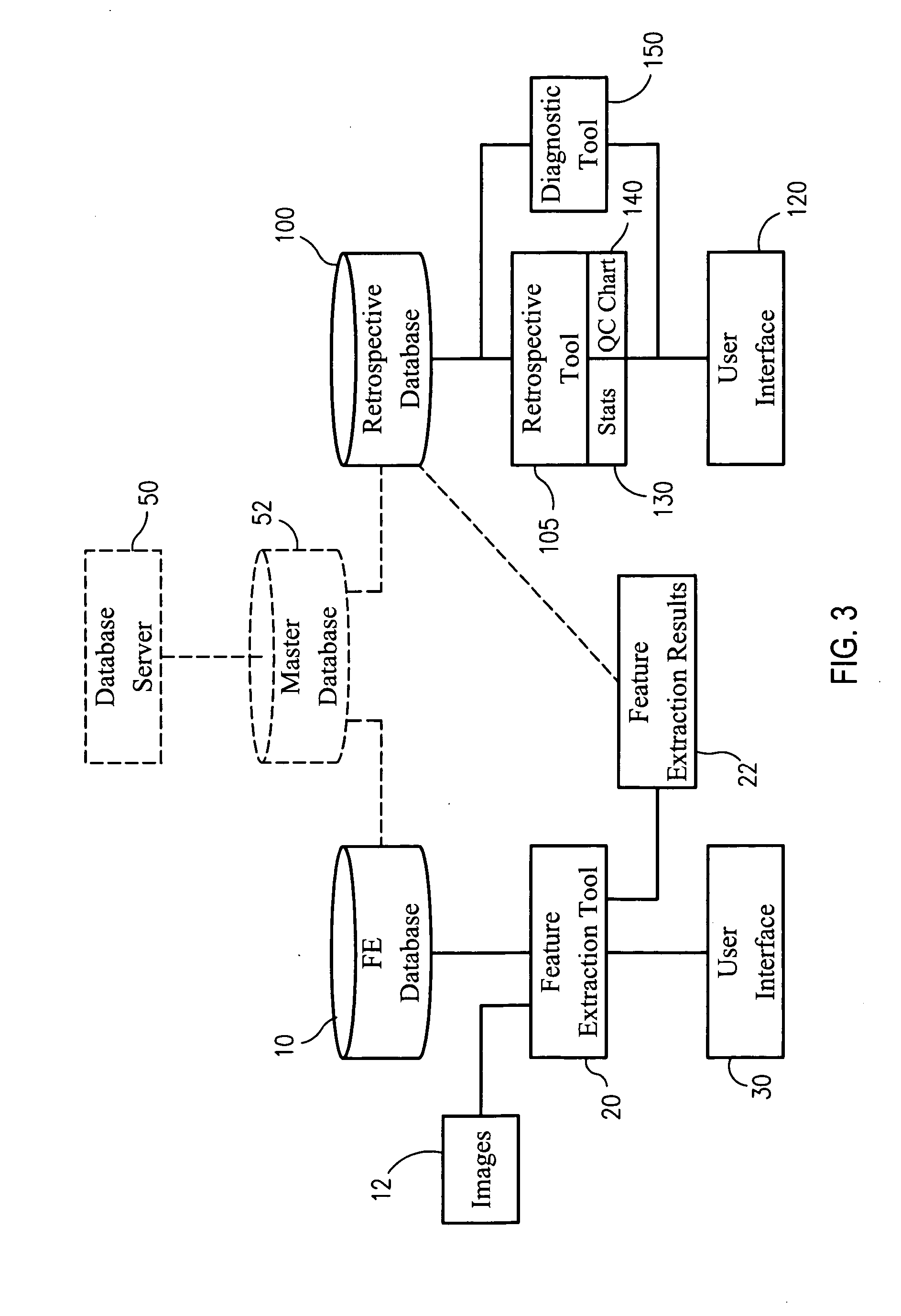 Methods and systems for facilitating analysis of feature extraction outputs