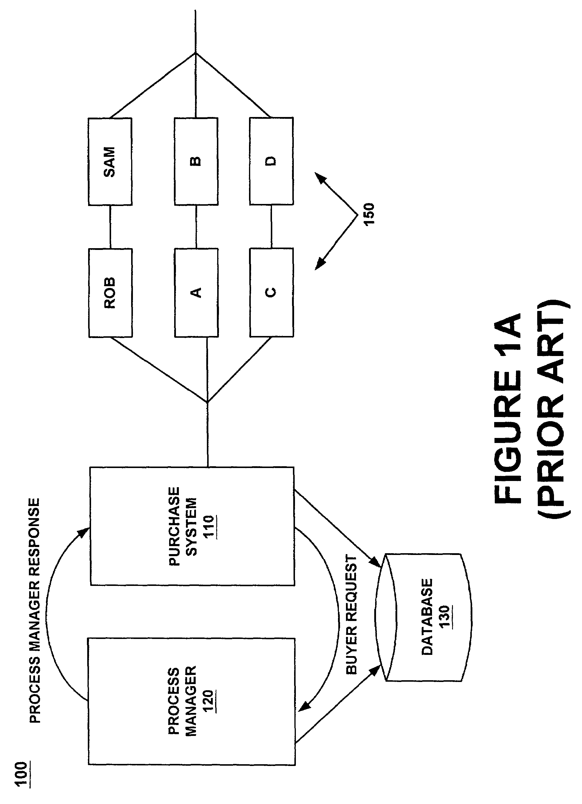 Line item approval processing in an electronic purchasing system and method