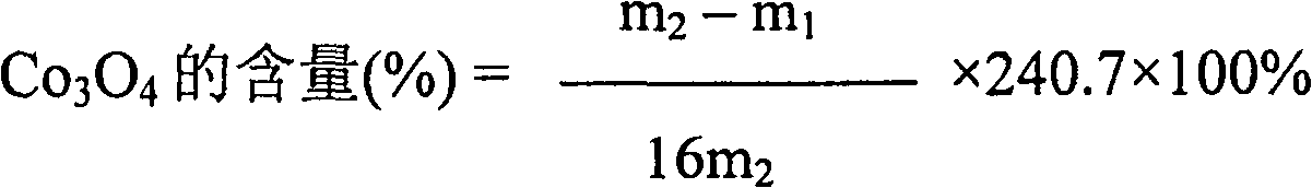 Composite partile, nickel-hydrogen secondary cell negative-pole and cell and method for making same