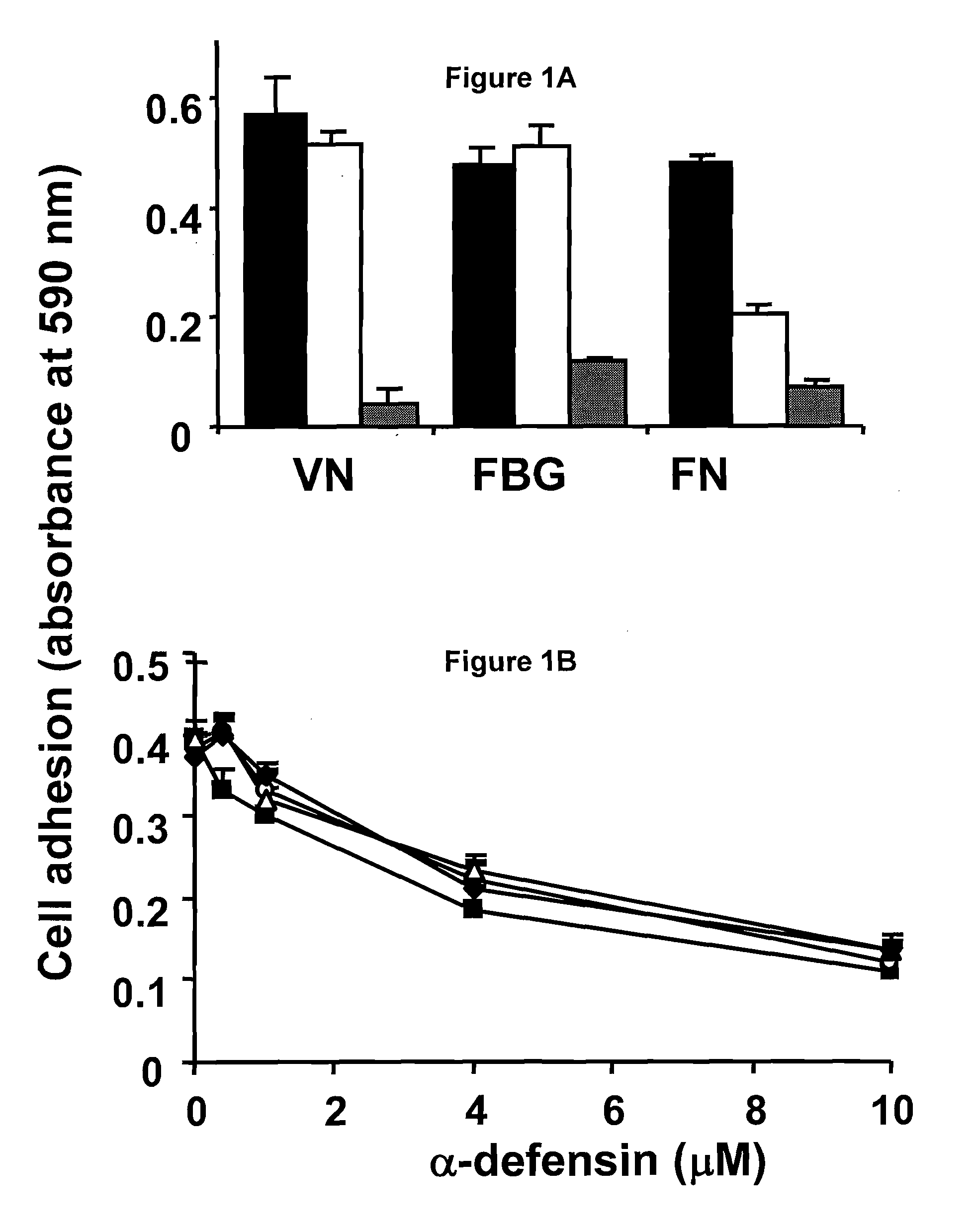 Inhibition of Angiogenesis by Neutrophil Alpha-Defensins