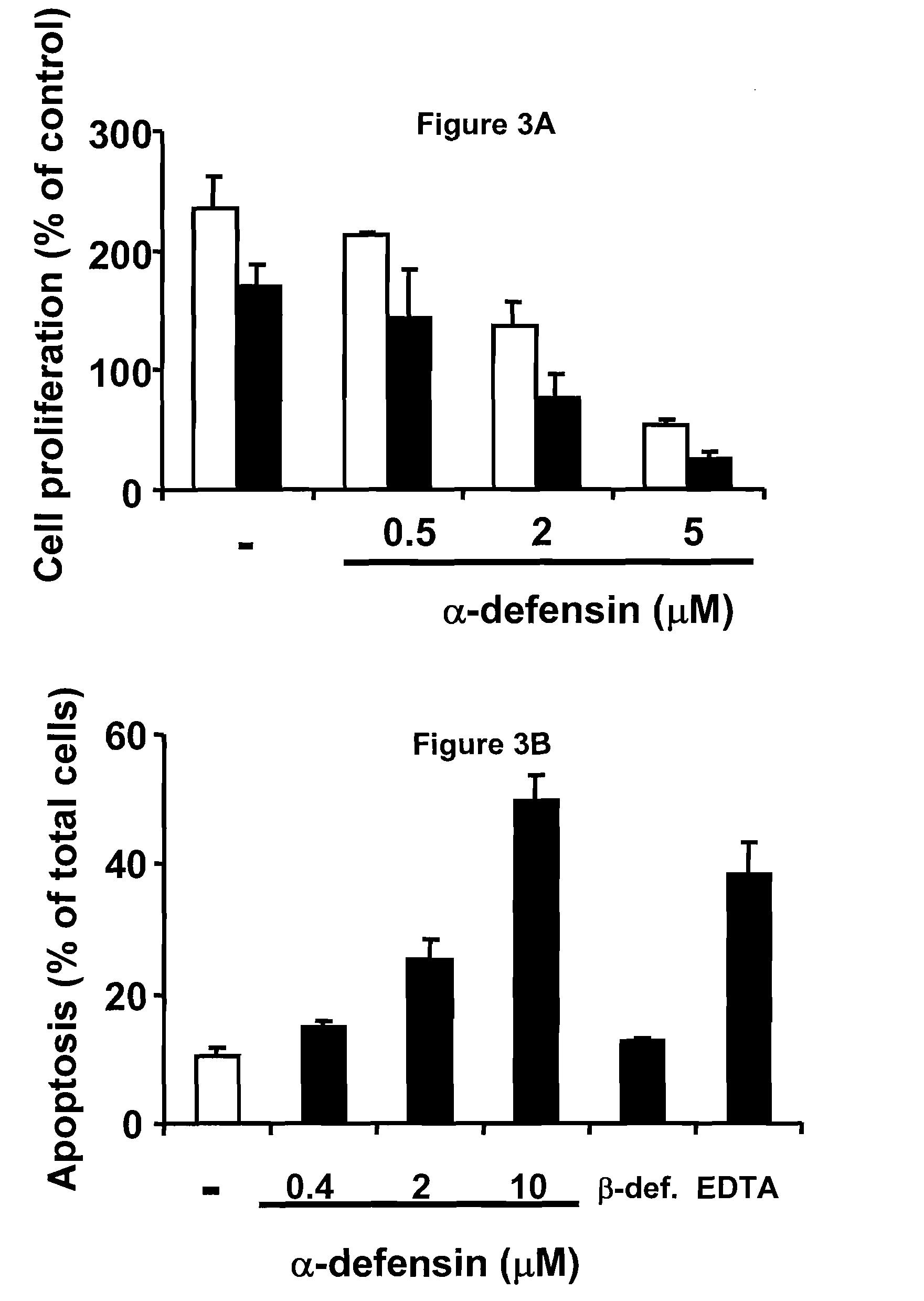 Inhibition of Angiogenesis by Neutrophil Alpha-Defensins