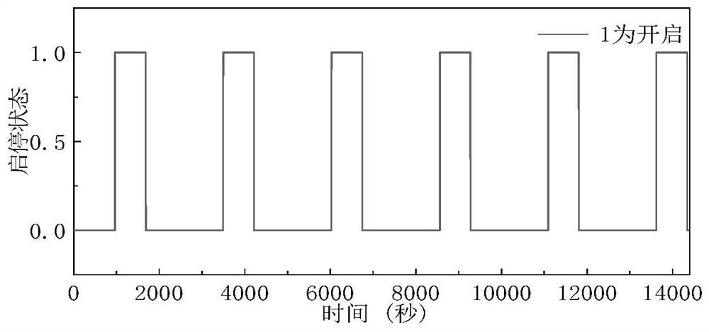 Fixed-frequency air conditioner load aggregation demand response potential evaluation method and device and medium