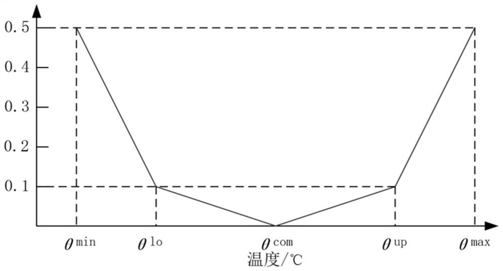 Fixed-frequency air conditioner load aggregation demand response potential evaluation method and device and medium