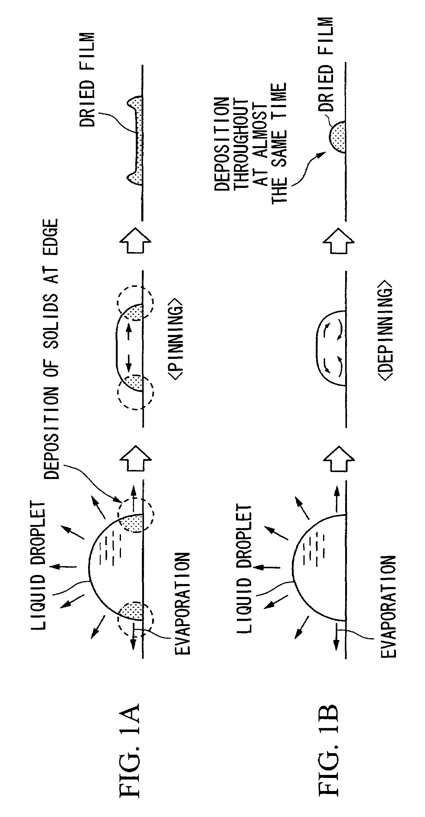Process for forming a film, process for manufacturing a device, electro-optical device and electronic equipment