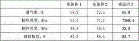 Phenolic resin coated core sand for automobile part and preparation method thereof