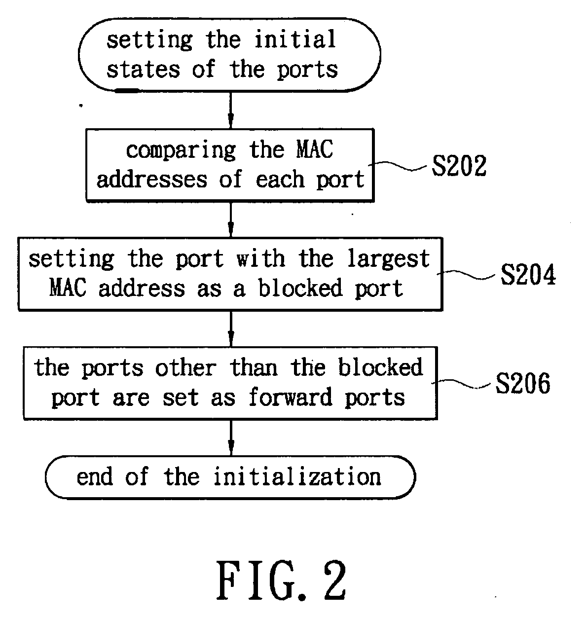 Method of redundancy of ring network