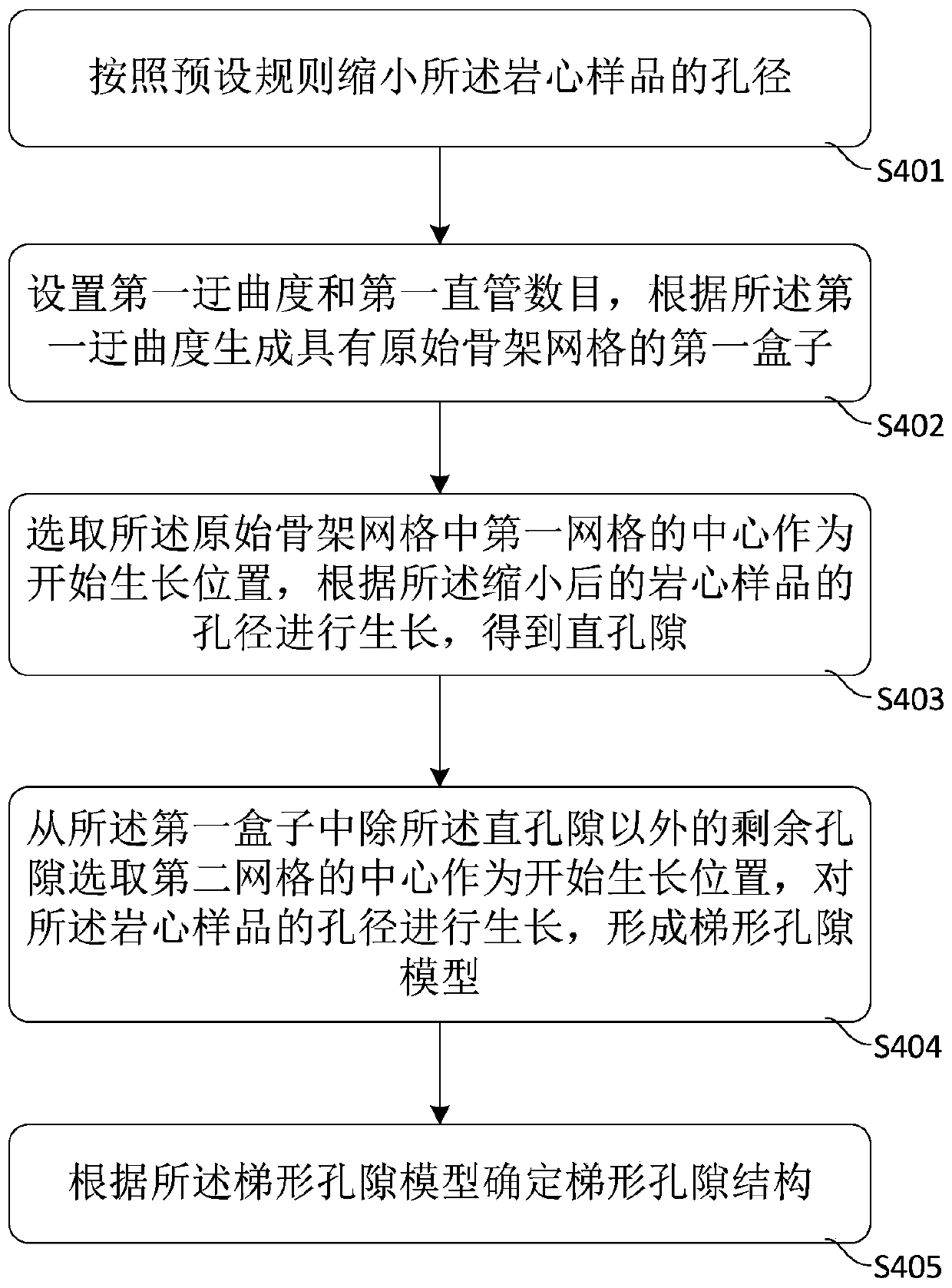 Tight Sandstone Conductivity Analysis Method and System