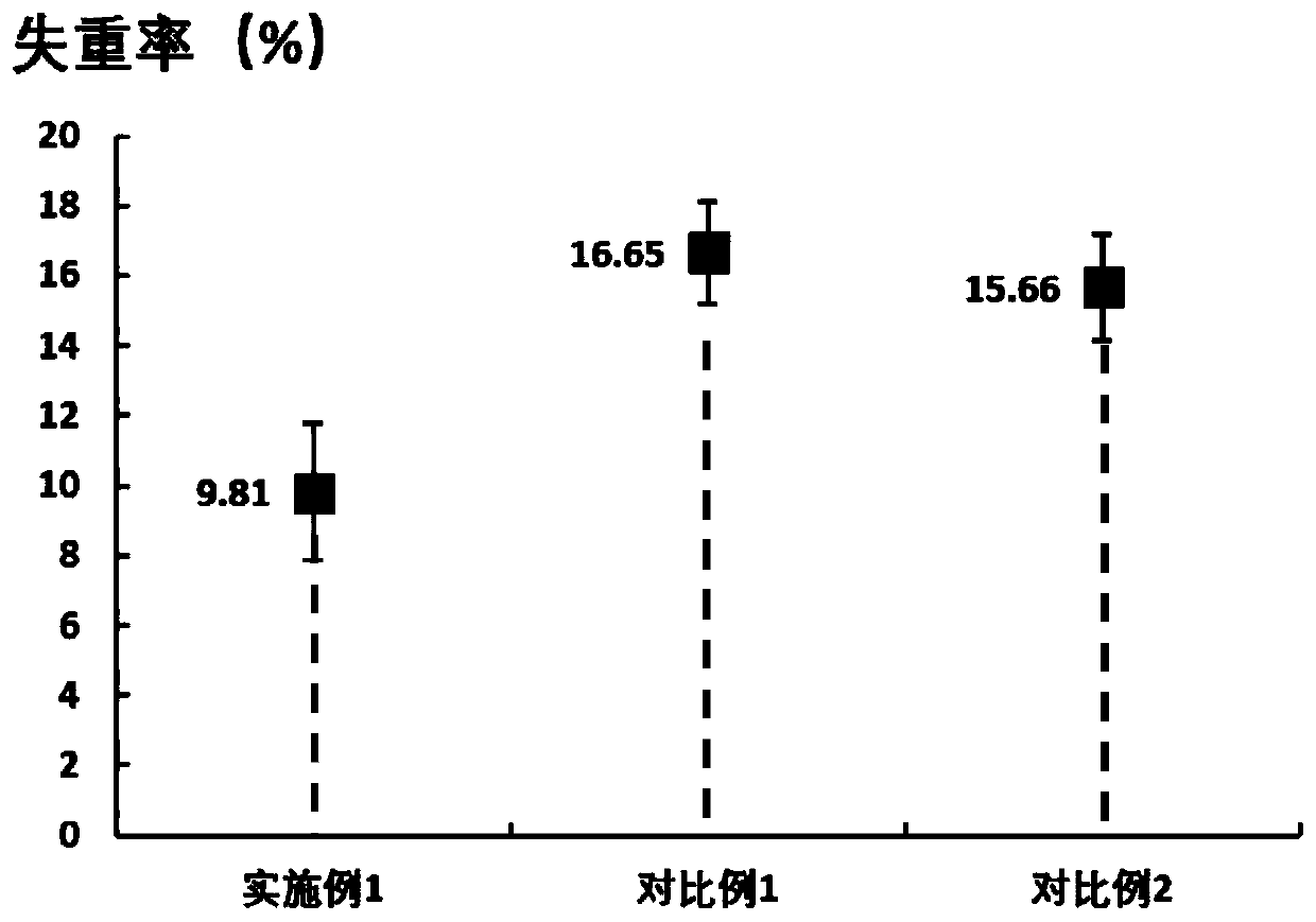 Manufacture and use method for oncorhynchus nutrient convenient food