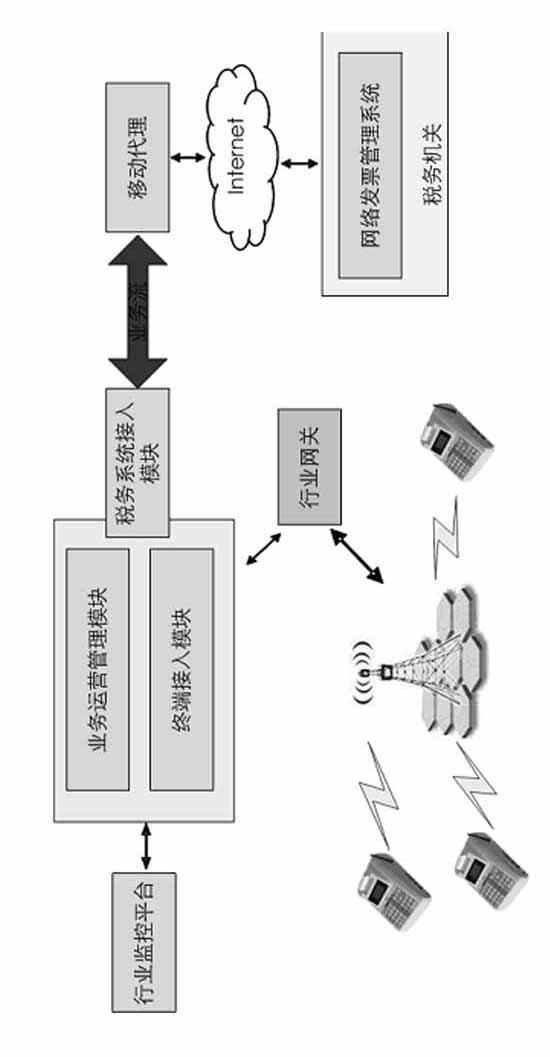 Internet of things based fiscal cash register system