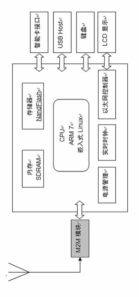 Internet of things based fiscal cash register system