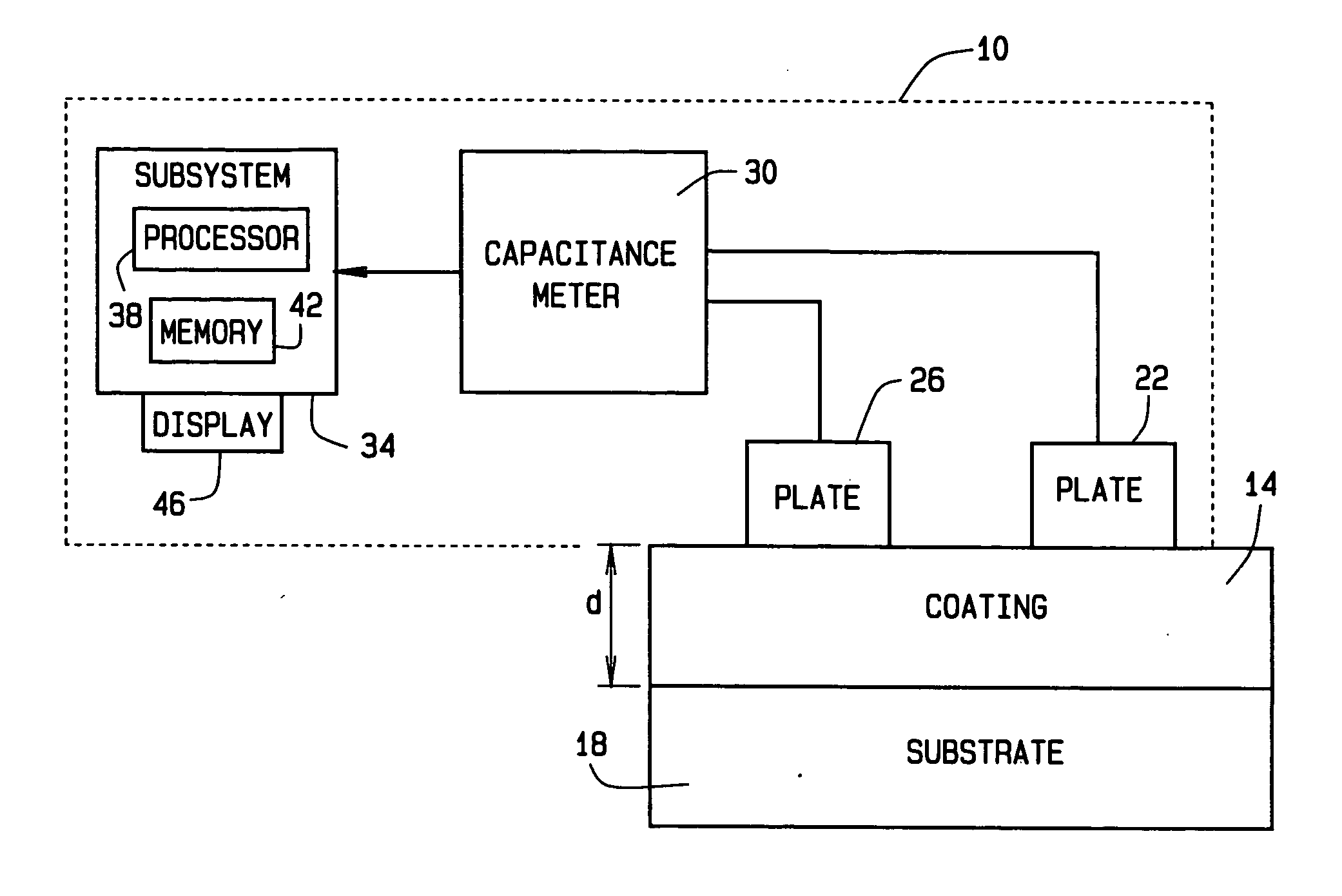 Measurement of a coating on a composite using capacitance