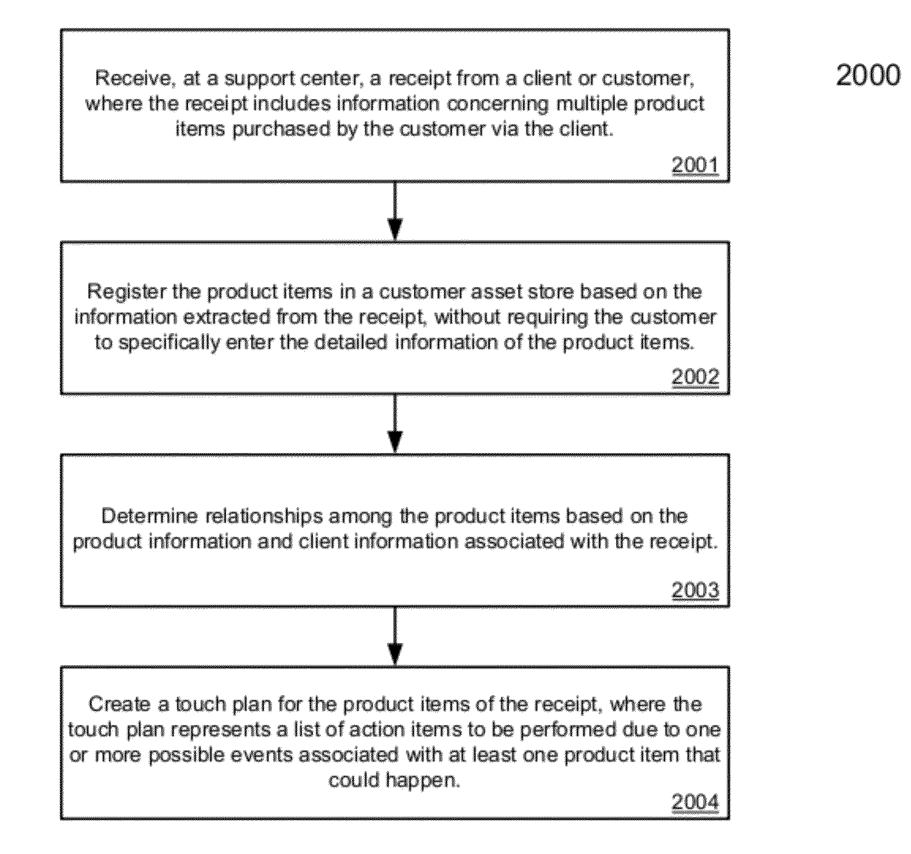 Methods for providing dynamic and proactive support services