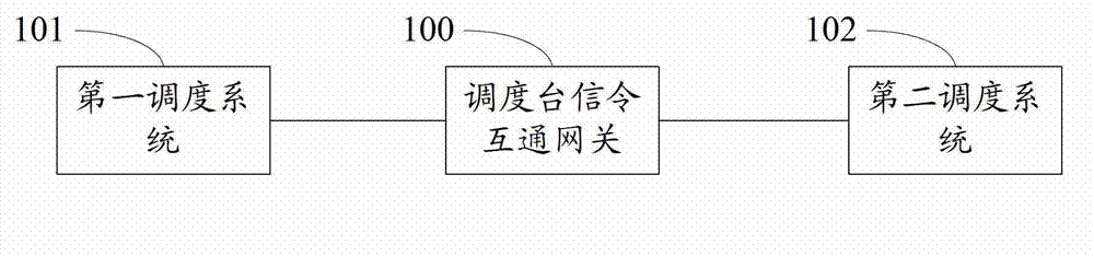 Parallel position method