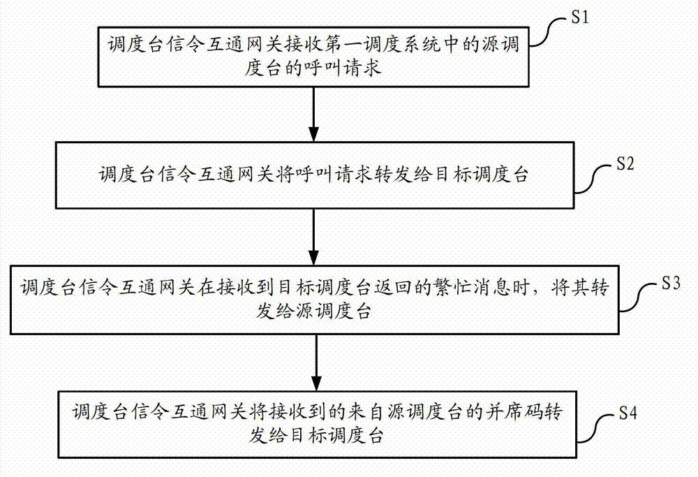 Parallel position method