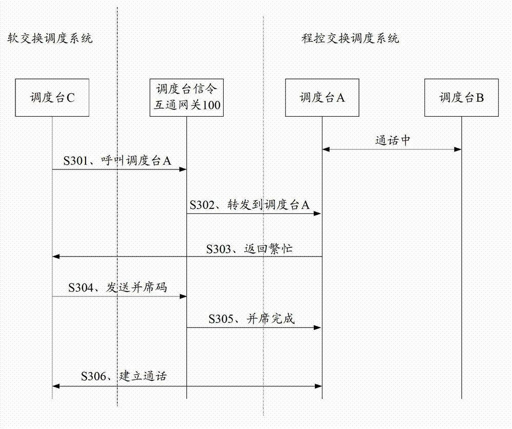 Parallel position method