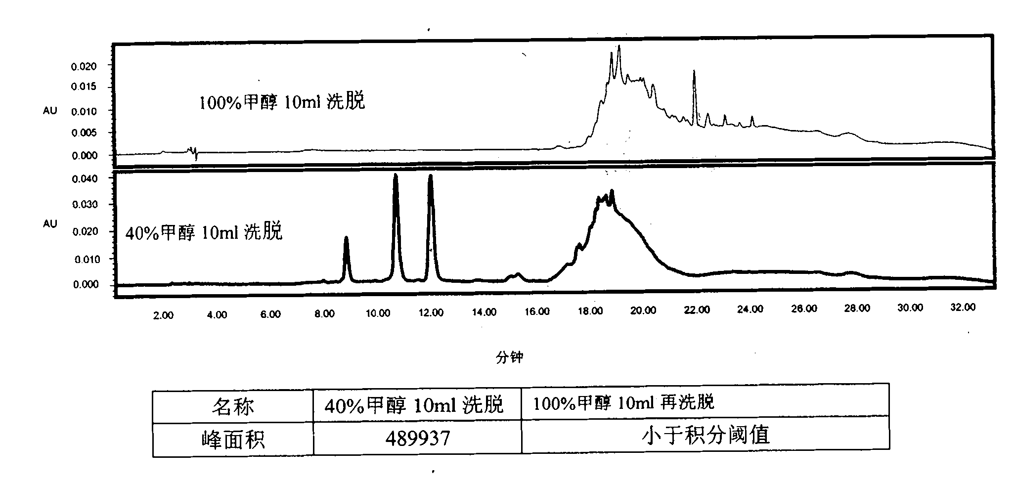 Measurement method of content of 5-hydroxymethylfurfural (5-HMF) in injection