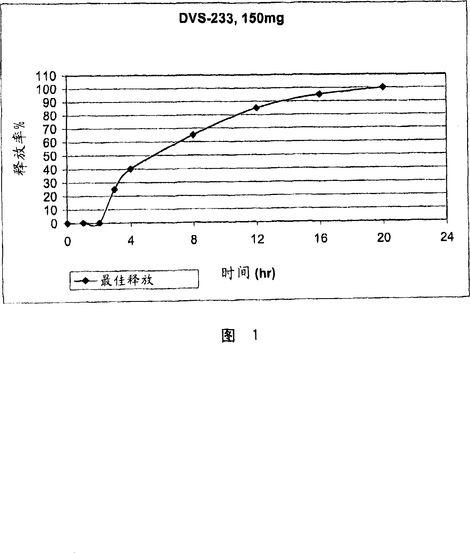 Highly bioavailable oral delayed release dosage forms of O-desmethylvenlafaxine succinate