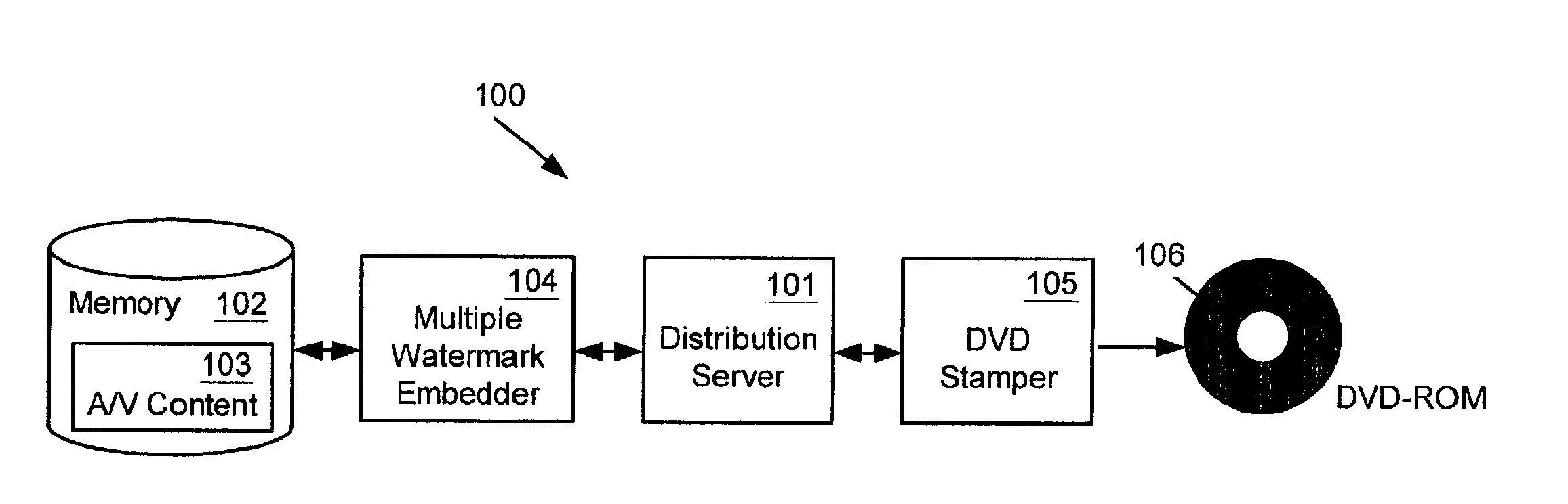Enhanced copy protection of proprietary material employing multiple watermarks