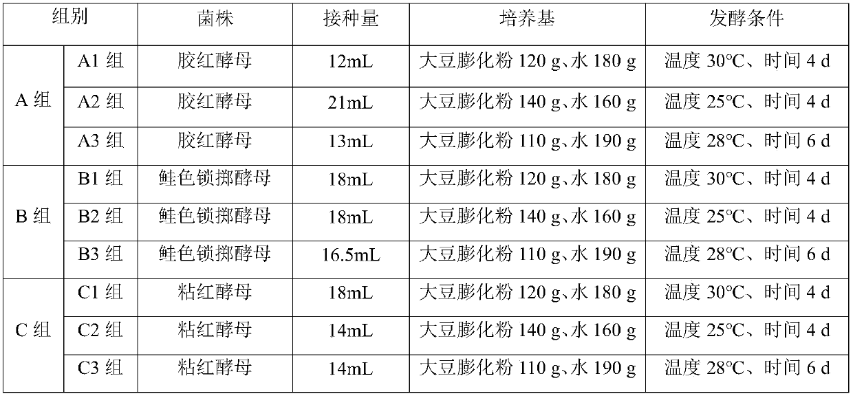 Method for processing oil crops by using rhodotorula