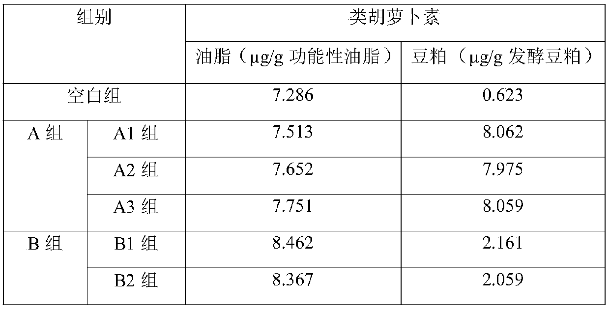 Method for processing oil crops by using rhodotorula