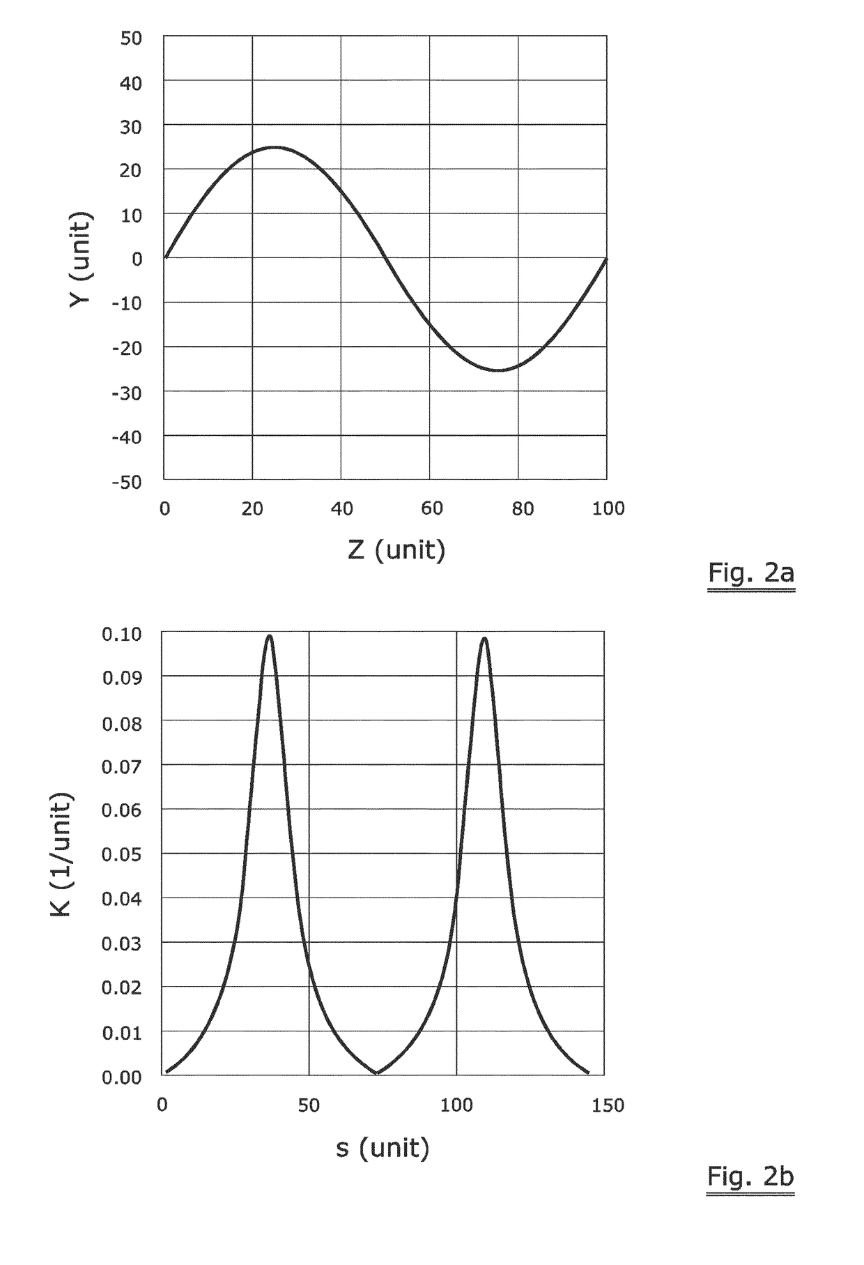 Shaped saw wire with controlled curvature at bends