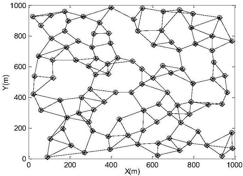 Wireless sensor network topology control method