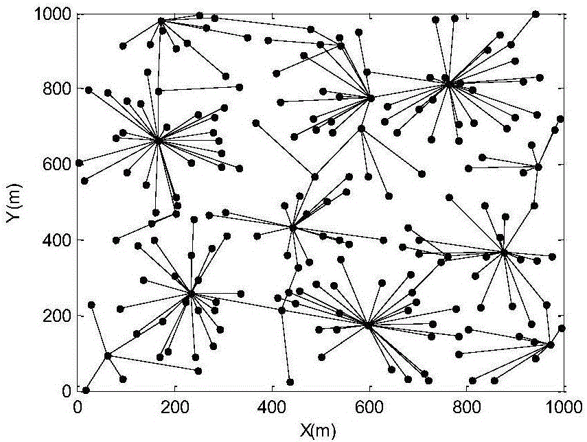 Wireless sensor network topology control method