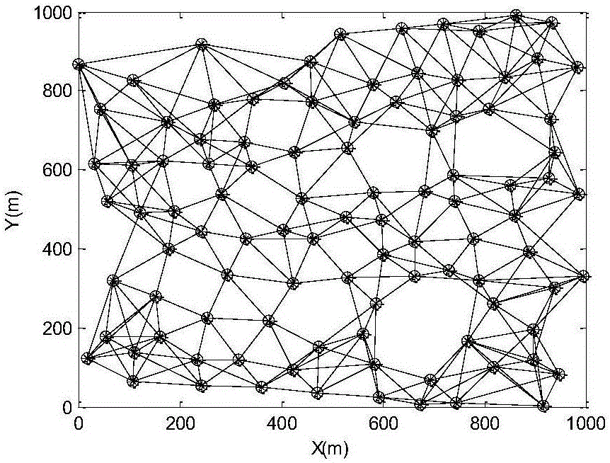 Wireless sensor network topology control method