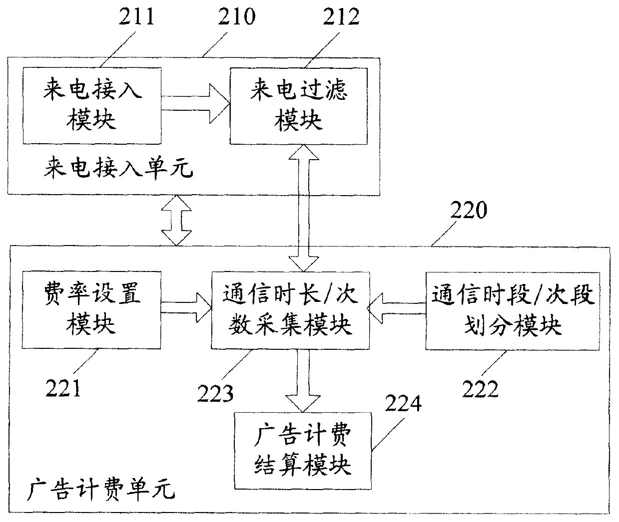 Advertisement accounting method and system based on advertisement feedback telecommunication