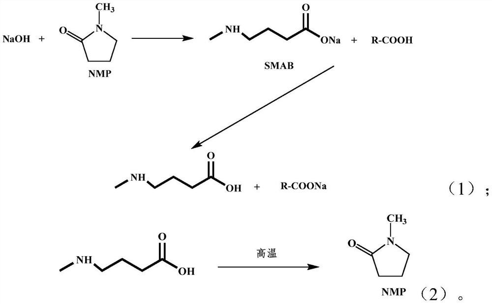 Synthetic method of polyarylene sulfide resin
