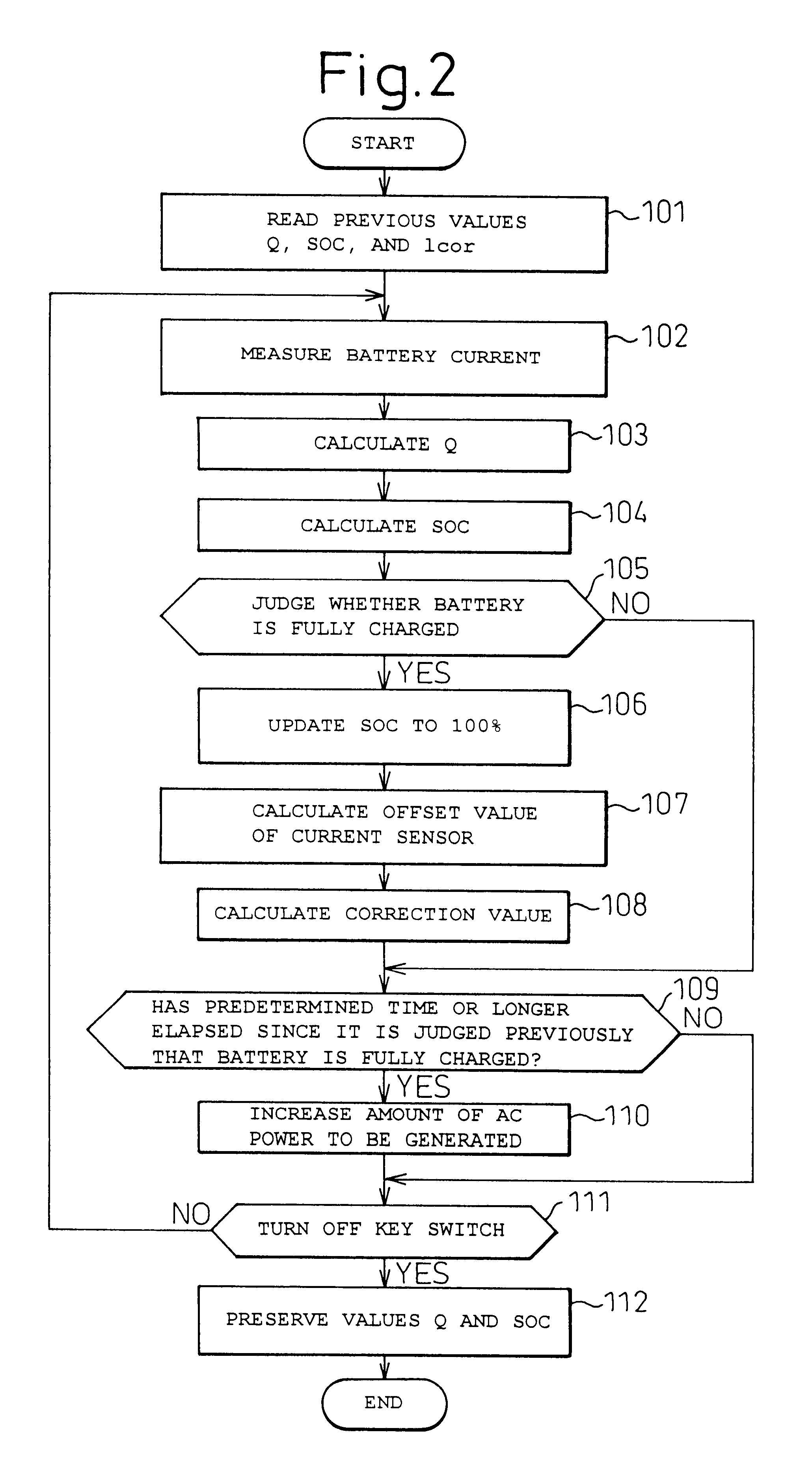 Battery capacity measuring and remaining capacity calculating system