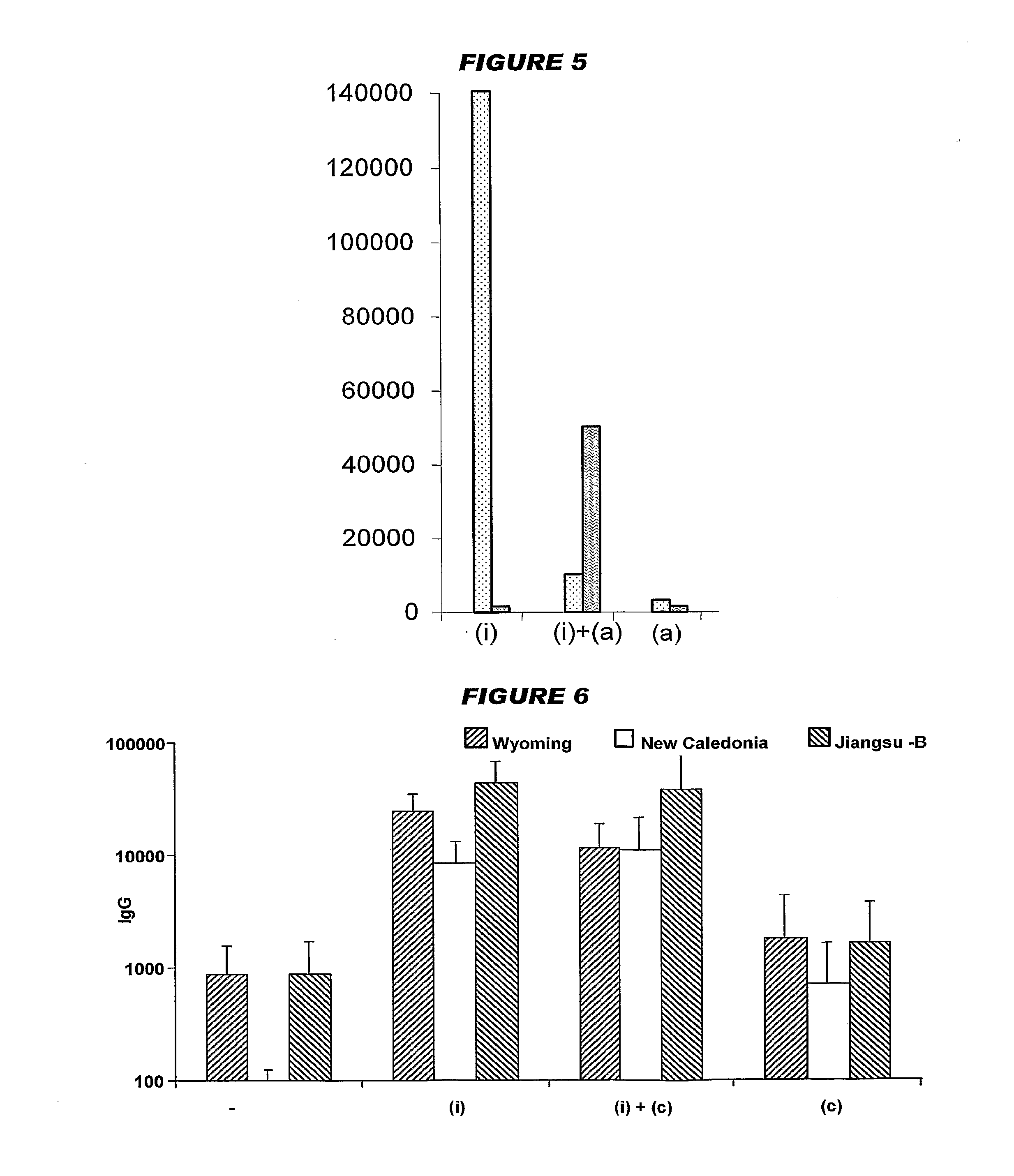 Adjuvanted influenza vaccines including cytokine-inducing agents