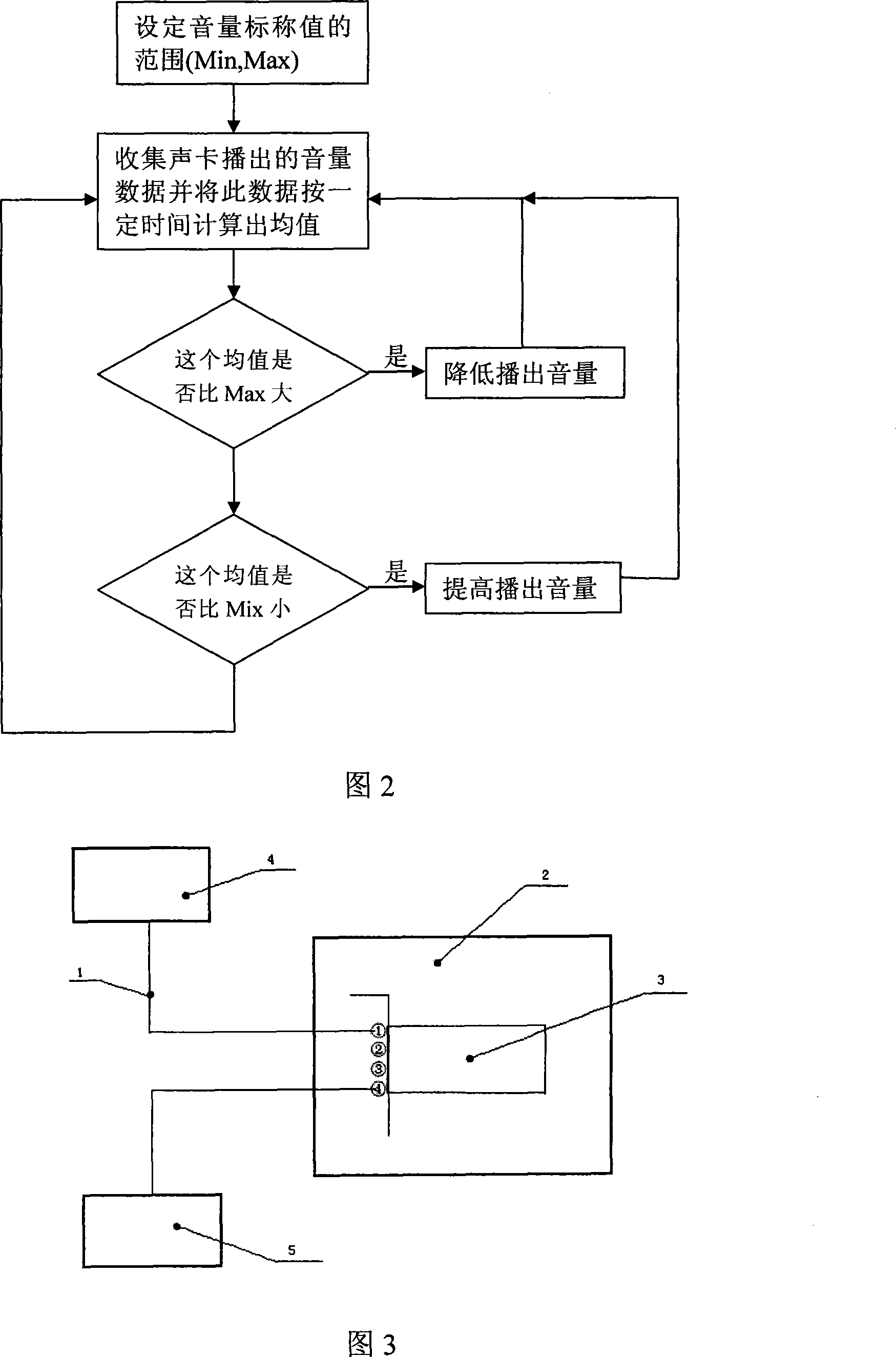 Automatic broadcasting method for radio station