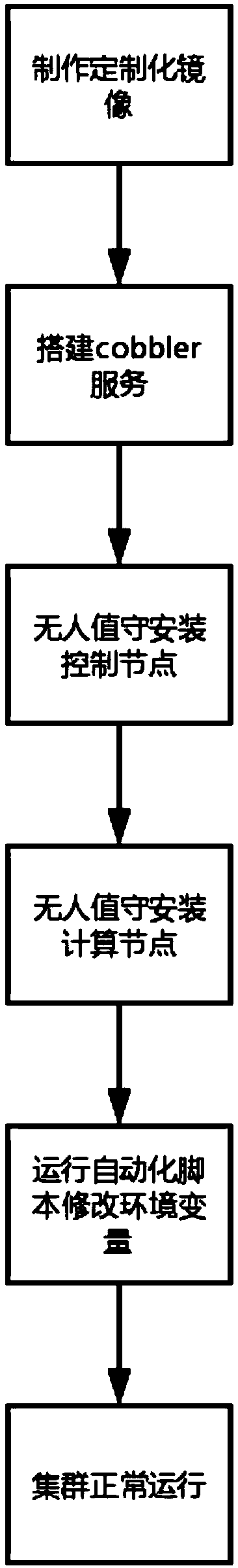 Cloud computing platform data processing method and device