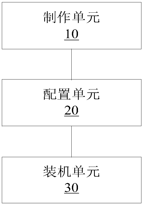 Cloud computing platform data processing method and device