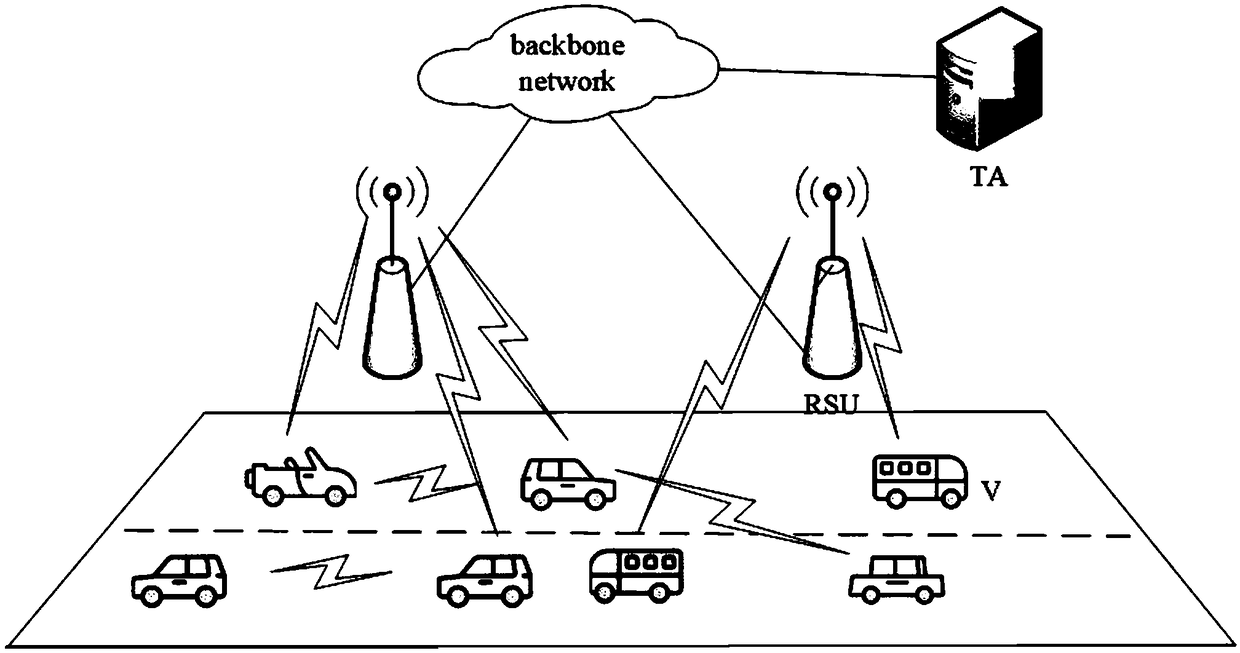 Vehicle-mounted-network anonymous-communication system based on ring signature and method