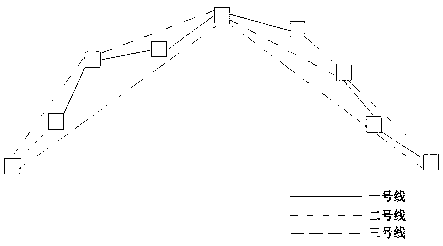 Implementation method of model LOD based on point cache system