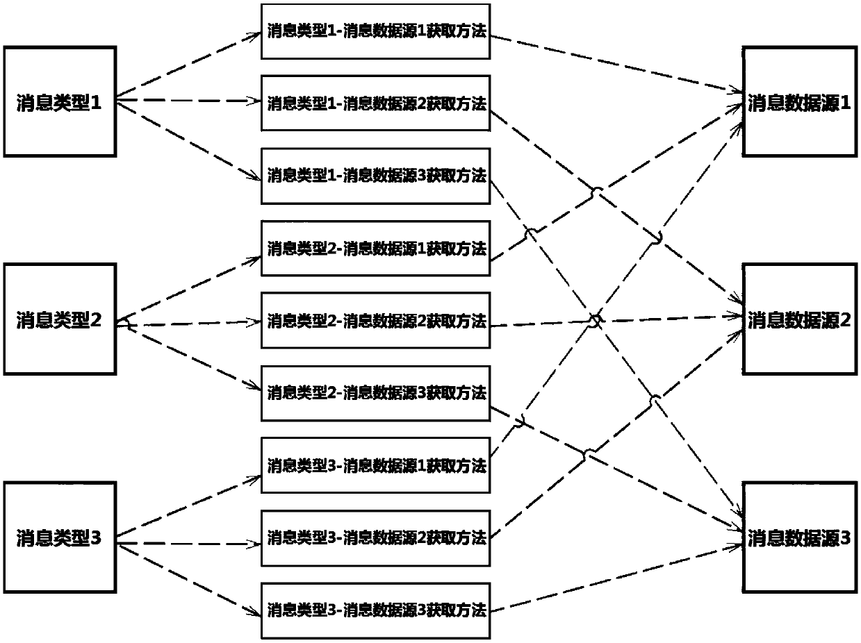 Message acquisition method, electronic equipment and computer storage medium