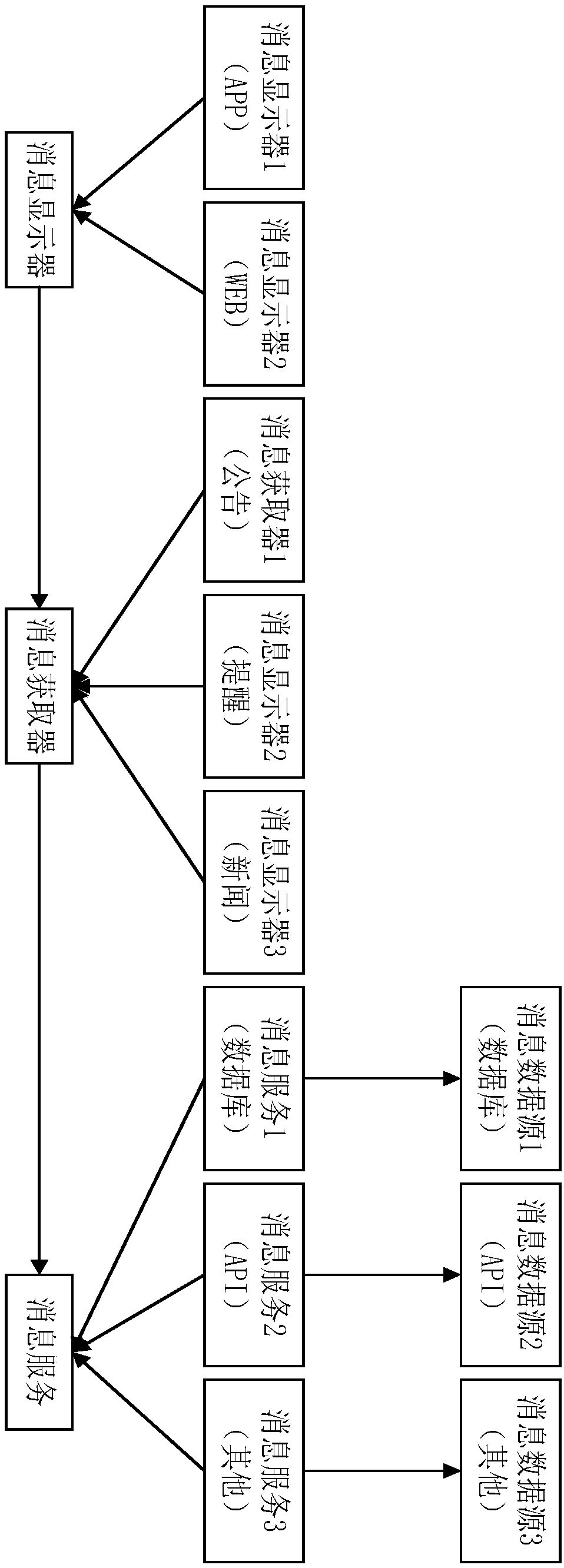 Message acquisition method, electronic equipment and computer storage medium